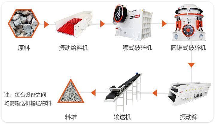 履帶顎式破碎機